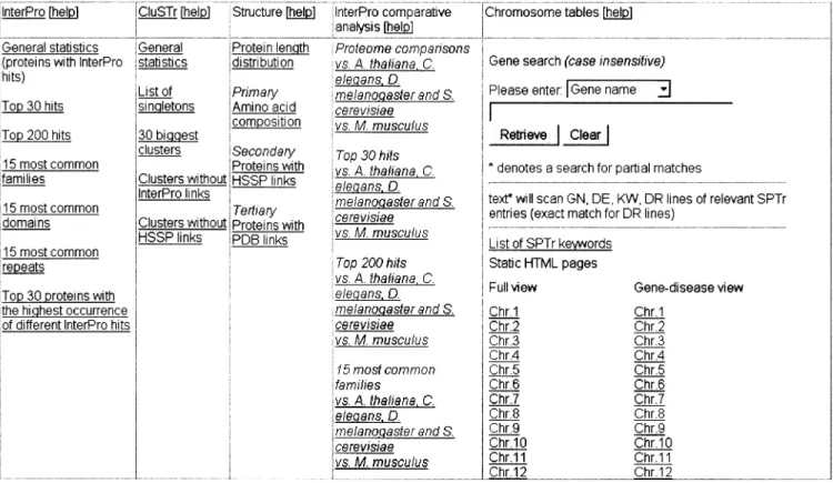 Figure 2. Part of the top level proteome analysis page for Homo sapiens.