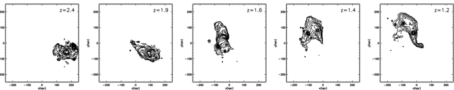 Figure 2. Subhaloes fall in inside loosely bound larger groups. Shown here are logarithmic density contours of a spherical region of radius 100 kpc selected around the most massive subhalo in halo 2 at z = 2.4, before this subhalo falls into the host halo