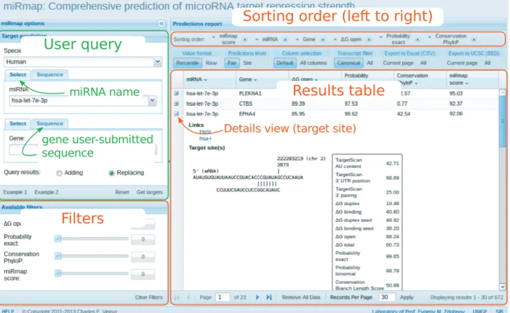 Figure 2. miRmap web application page describing the integration of the user query, results table with ﬁltering and sorting parts.
