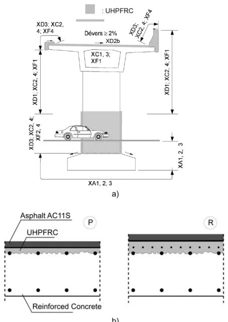 Figure 5: (a), Concept of application of the local "hardening" of bridge superstructures with SH-UHPFRC [44], (b), Applications of SH-UHPFRC for protection “P”, or reinforcement, combined with rebars, “R”
