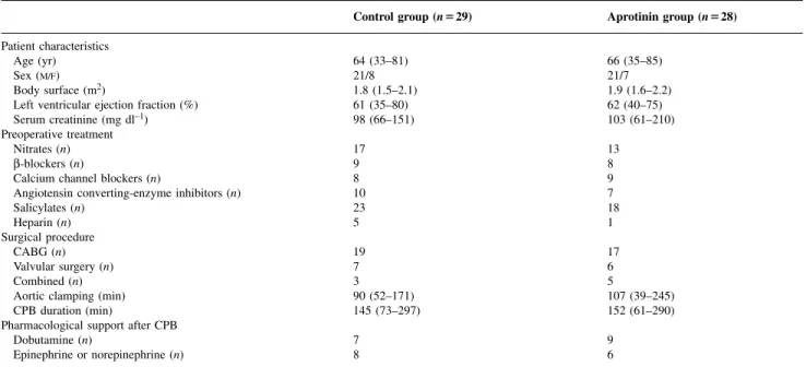 Table 1 Clinical and surgical data (mean (range) or number of patients). No significant differences between groups