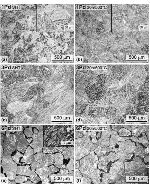 FIG. 3. Optical micrographs of the alloys in the SHT condition and after aging for 30 h at 500 °C: (a, b) Fe – 10Mn – 1Pd (SHT at 1250 °C); (c, d) Fe – 10Mn – 3Pd (SHT at 1400 °C); (e, f ) Fe – 10Mn – 6Pd (SHT at 1400 °C), all etched with 1% HNO 3 