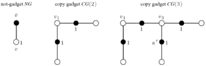 Figure 1. Basic building blocks of the graph G F .