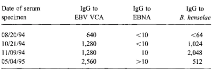 Table 1. Reciprocal titers to  Bartonella henselae  and Epstein-Barr virus in a patient who presented with general lymphadenopathy.