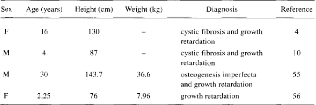 Table 4 - Maternal UPD for chromosome 7 and genomic imprinting 
