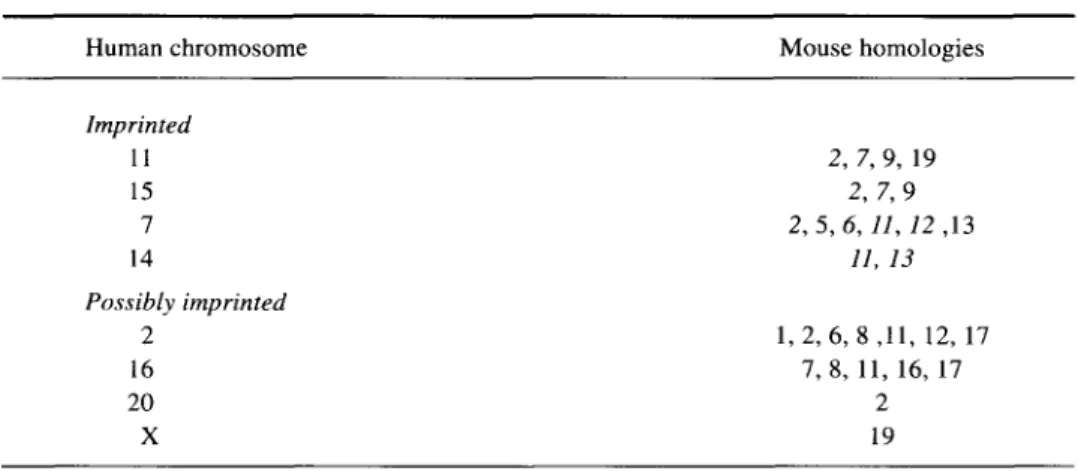 Table 5 - Mouse homologies for imprinted or possibly imprinted human chromosomes [91] 