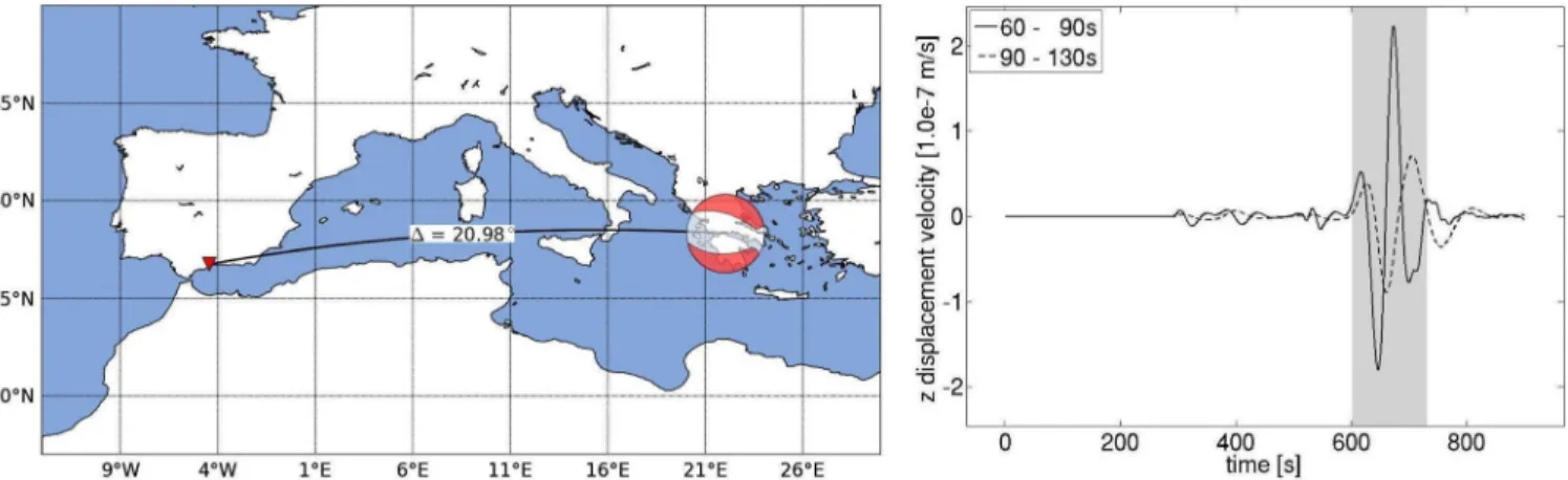 Figure 1. Left-hand side: source–receiver geometry for an event beneath southern Greece (longitude: 22.05 ◦ E, latitude: 38.32 ◦ N, depth: 13.9 km) and a receiver located in Malaga, Spain (longitude: 4.43 ◦ W, latitude: 36.76 ◦ N, depth: 0.0 km)