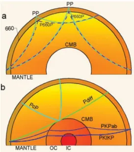 Figure 13. (Top) Cartoon showing the ray trajectories of the PP phase and its precursor discussed in Section 4.1