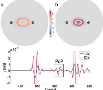 Figure 14. The K P660P kernel for 140 ◦ epicentral distance and its associ- associ-ated vertical velocity component for dominant period of 10 s