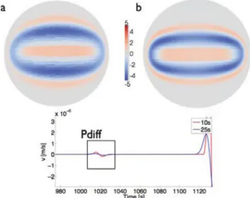 Figure 19. The figure shows the SKIKS kernel for an epicentral distance of 140 ◦ for 5 s dominant period