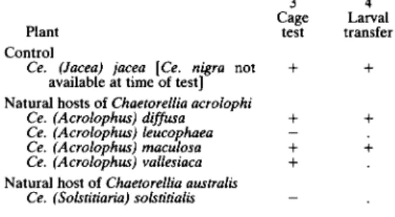 TABLE  VII. Host choice test results for Chaetorellia jaceae reared from Centaurea nigra
