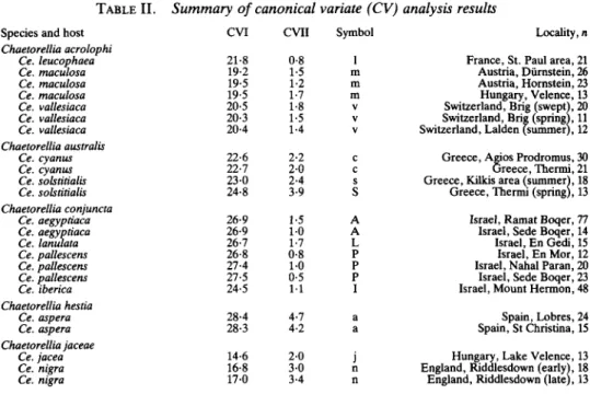 TABLE  I. Canonical variate scores on CV axes I and II