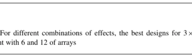 Table 5. Residual efficiency measures for the selected designs from a 3 × 2 experiment when the main effects and interaction are of equal interest
