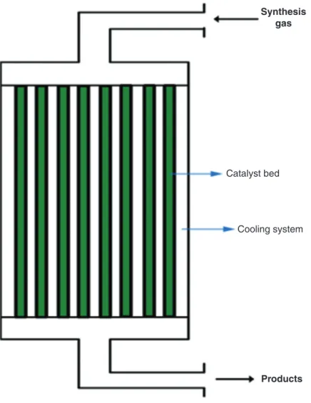 Figure 6 Multi-tubular fixed-bed reactor