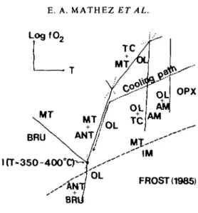 FIG. 4. Reaction relationships in the system Si-Mg-Fe-O-H, adapted from Frost (1985), illustrating the influence of serpentinization reactions onf Or  The presumed cooling path of a typical mafic system is shown