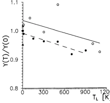 Table I in Ref. 6 shows the experimental values of the diffusion coefficients in the liquid phase as well as their validity ranges.
