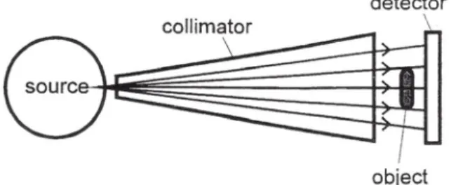 Figure 1: Schematic representation of experimental set-up for neutron radiography