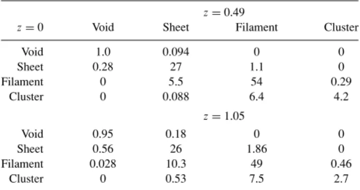 Table 2. As Table 1, but with the environment now determined adopting M s / M ∗ = const.
