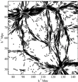 Figure 9. Median alignment angles between the halo angular momentum vectors and the eigenvectors pointing in the direction of filaments and normal to the sheets, respectively