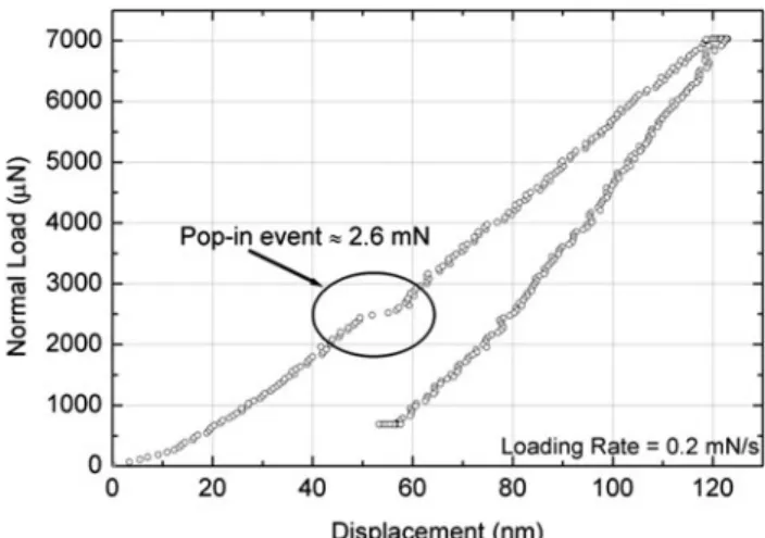 FIG. 2. Optical image of the indentation arrays revealed by electrochemical etching. On the left and right, 10 mN reference indents delimit the zone.