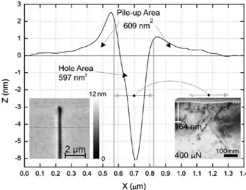 FIG. 4. Optical image of two scratches. The upper one is a representative scratch of our experiment whereas the lower one serves as scale reference (100 l m)