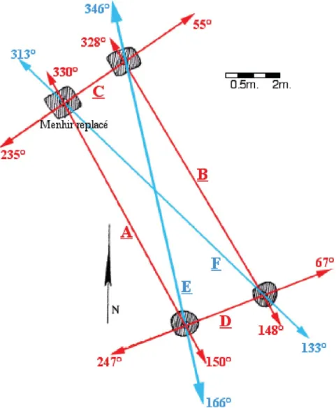 Figure 2. Diagramme of Corcelles-Concise (CH).