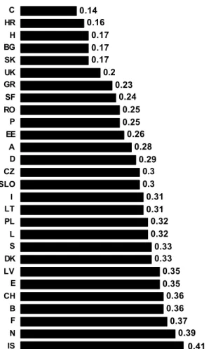 Fig. 7 Coronary stenting procedures per country in 1999 (abbreviations as in Fig. 2).
