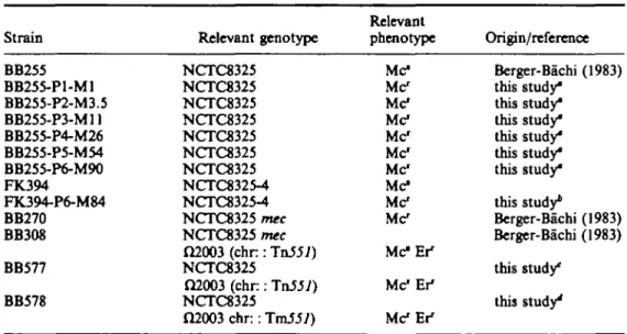 Table I. Bacterial strains used in this study