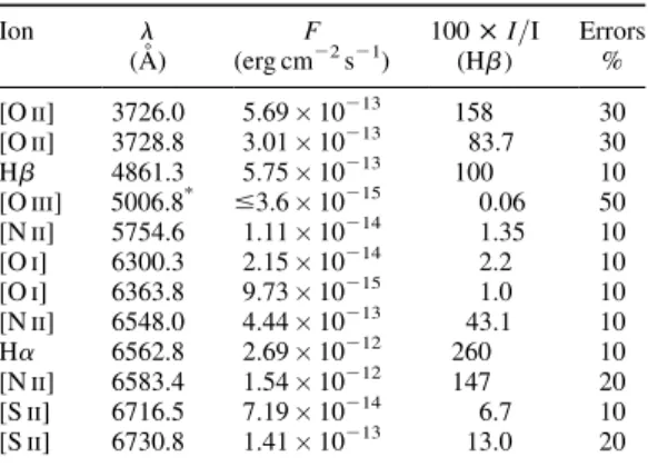 Table 4. Observed (F) and dereddened (I; E(B 2 V)  0:55 mag nebular line intensities for M4±18 from our INT/
