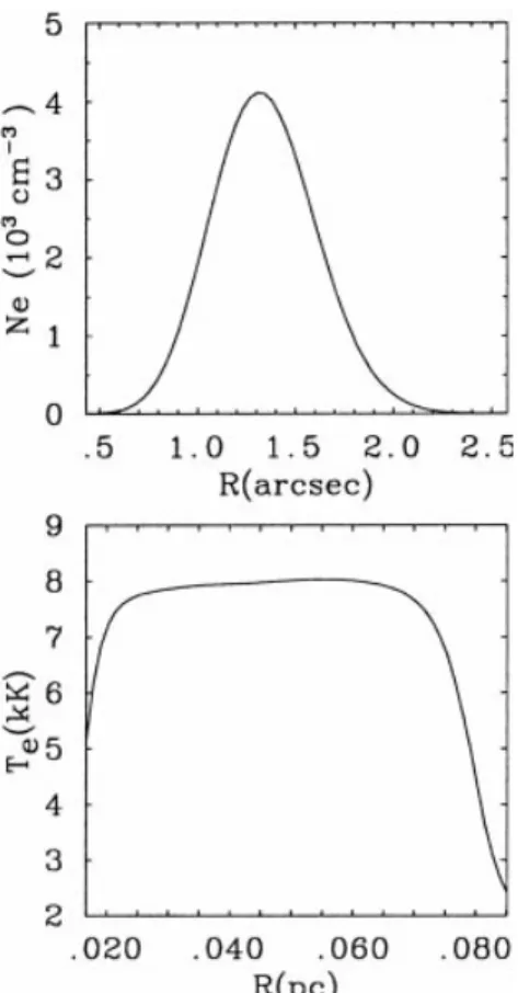 Figure 9. Upper panel: electron density distribution for M4±18 obtained from our analysis of the HST/WFPC2 image; Lower panel: electron temperature resulting from our photoionization modelling with the WR flux distribution (assuming a distance of 6.8 kpc).