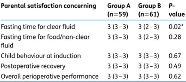Table 4 Parental satisfaction as median (IQR). 0¼not at all satisfied; 1¼less satisfied; 2¼satisfied; 3¼very satisfied