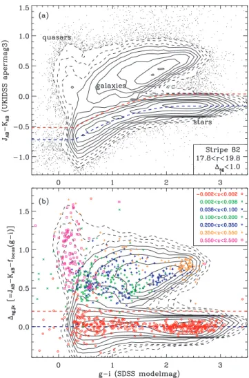 Fig. 7 shows the distribution in  sg versus r model , with the cut shown by the red dashed line