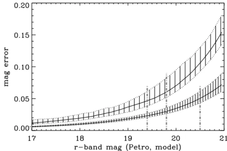 Figure 8. Histograms in J − K star–galaxy separation parameter us- us-ing SE XTRACTOR AUTO magnitudes