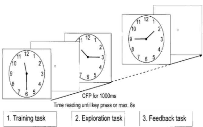 Fig. 1 The clock reading task included: (i) a training task to ensure that the subjects understood the instruction and were able to use the mouse button; (ii) the exploration task where eye movements were recorded; and (iii) a feedback task to assess the n