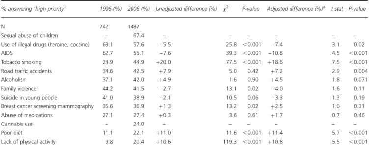 Fig. 1). For each item, answers were given on 5-point Likert scales ranging from 1 ¼ low priority to 5 ¼ high priority.