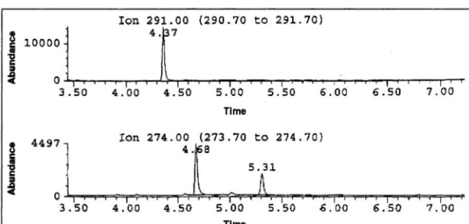 Figure 5. SIM tracing of 1 mL plasma from a patient receiving 40 mg/day PAR. PAR, ion 425,  6.39 min; MMΡ, ion 291, 4.37 min