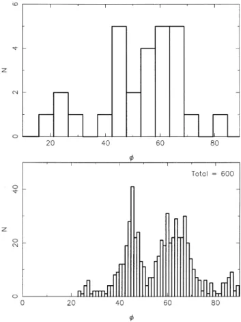 Figure 7. Surface density, mean galactocentric line-of-sight velocity and dispersion (all at b  08) for model bd1 (open circles) and for data (total OH/IR sample) (filled squares)