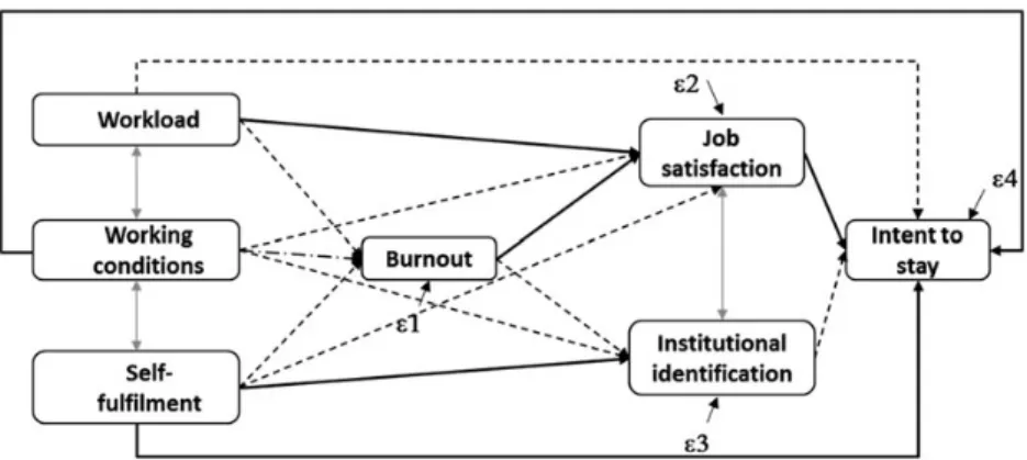 Table 2 Multigroup structural equation analyses: ﬁ t indices and model comparisons between baseline (M1) and concurrent models (M2 – M5)