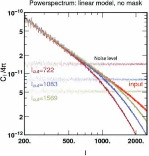 Figure 6. A zoom on the power spectra of the three reconstructions of