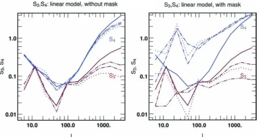 Fig. 10 shows the effect of accounting for the non-linearity in equa- equa-tion (17). Here, a set of Cartesian simulaequa-tions is used 256 C 1 NL/lin 