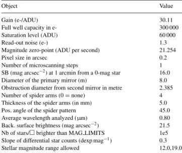 Table 1. S KY M AKER parameters used to generate the VIMOS/VLT images.