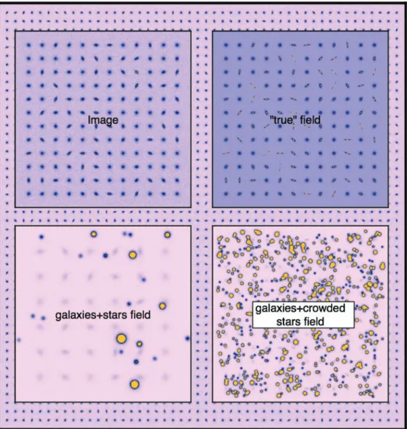 Figure 2. An example of virtual fields generated with SKYMAKER to be fed to SE XTRACTOR before and after deconvolution using the different regularizations described in the text