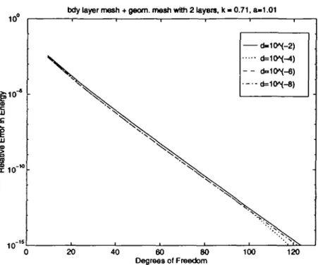 FIG. 5. Union of geometric mesh and three-element mesh; a = 101,2 layers