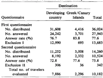 Table 1. Travelers recruited for this study.