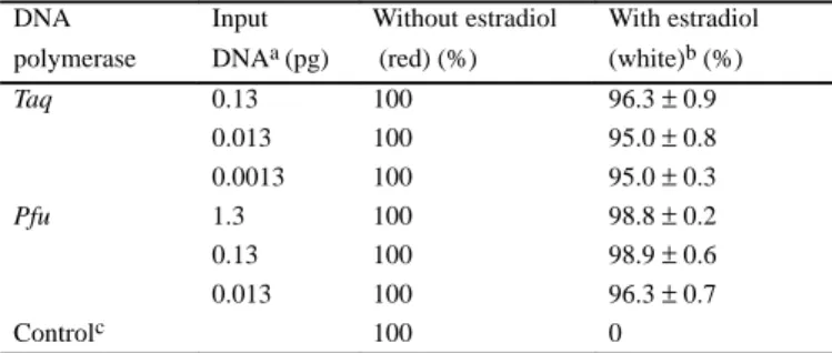 Table 3. ER phenotypes in the MCF-7 breast cancer cell line and one breast cancer specimen