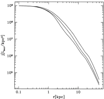 Fig. 1 shows density profiles along three axes resulting from this deprojection. The deprojected central density slope is g  0:24, consistent with the result found by Gebhardt et al.