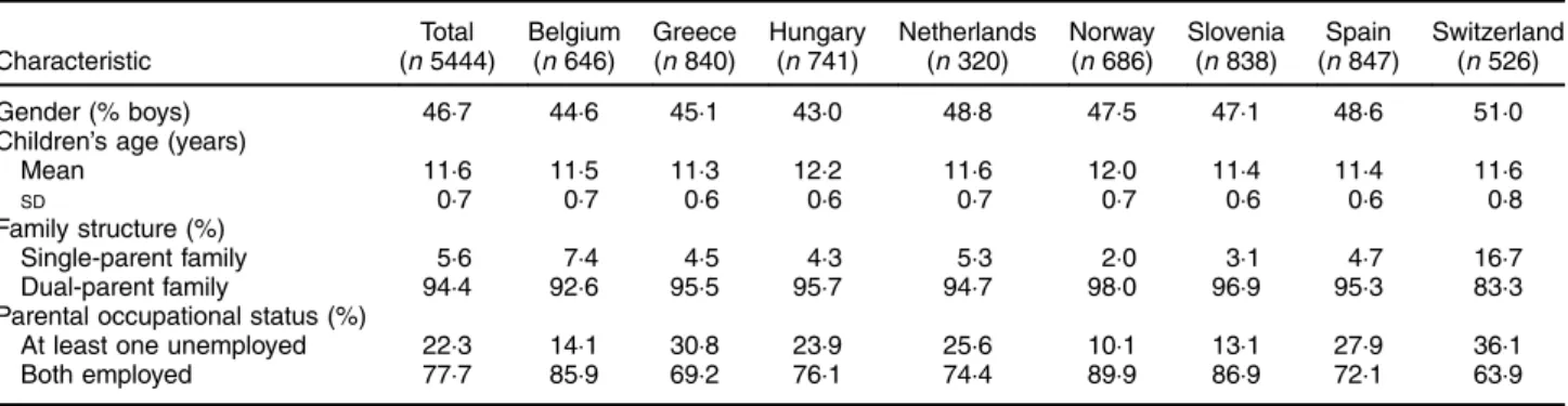 Table 1 Family sociodemographic and parental characteristics for a cohort of 10- to 12-year-old children in Europe presented by country; the ENERGY (EuropeaN Energy balance Research to prevent excessive weight Gain among Youth) project, 2010