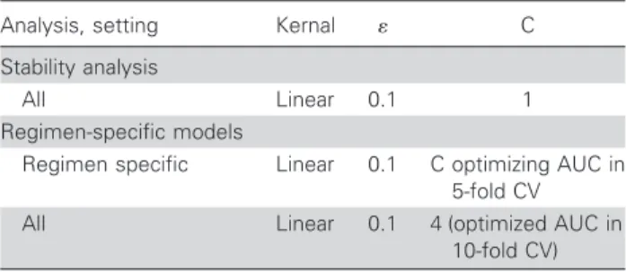 Table A1. Support vector machine settings.