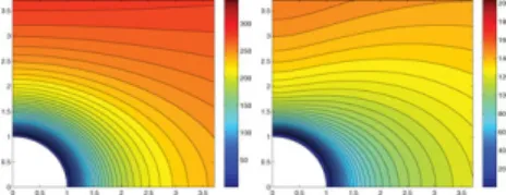 Figure 1. Wind velocity distributions. Left: Model 2 (Fast). Right: Model 3 (Slow).