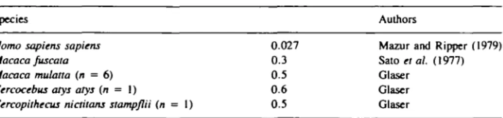 Table II. Taste thresholds (in I0&#34; 3  mM) for aspartame